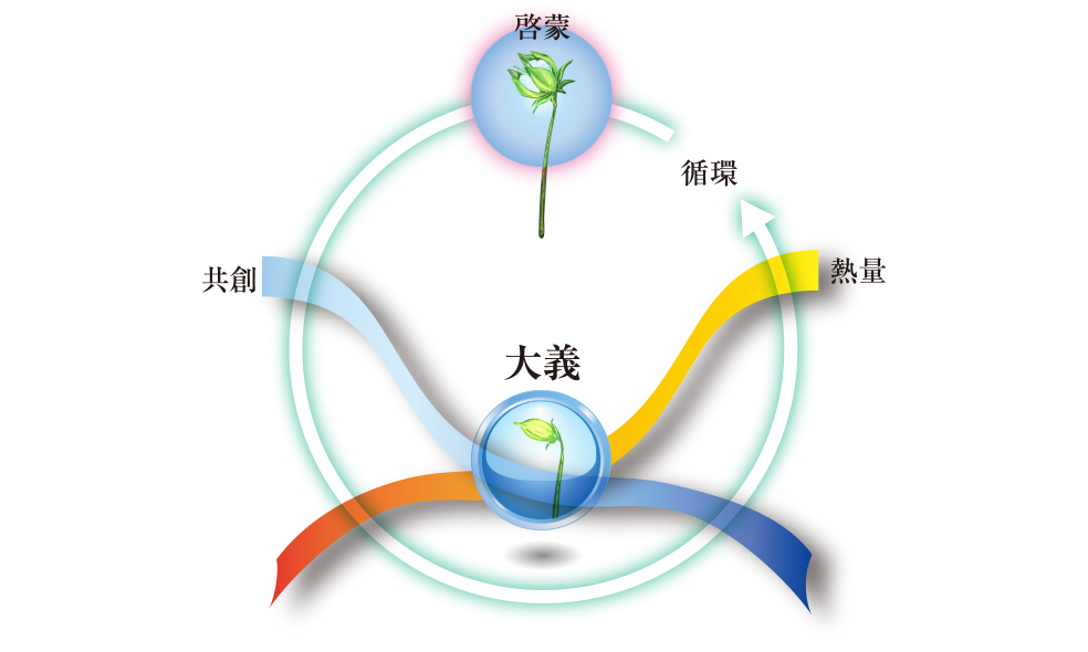 CSRニュース|OMD International Group CSRニュース|OMD International Group