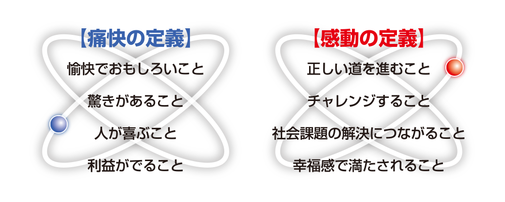 【痛快の定義】愉快でおもしろいこと　驚きがあること　人が喜ぶこと　利益がでること　【感動の定義】　正しい道を進むこと　チャレンジすること　社会課題の解決につながること　幸福感で満たされること｜グループビジョン｜OMD International Group