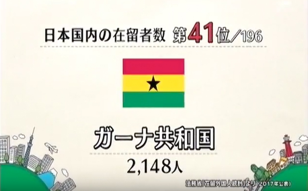 ホワッツ！？となりの外国人　テレビ朝日｜OMD International Group