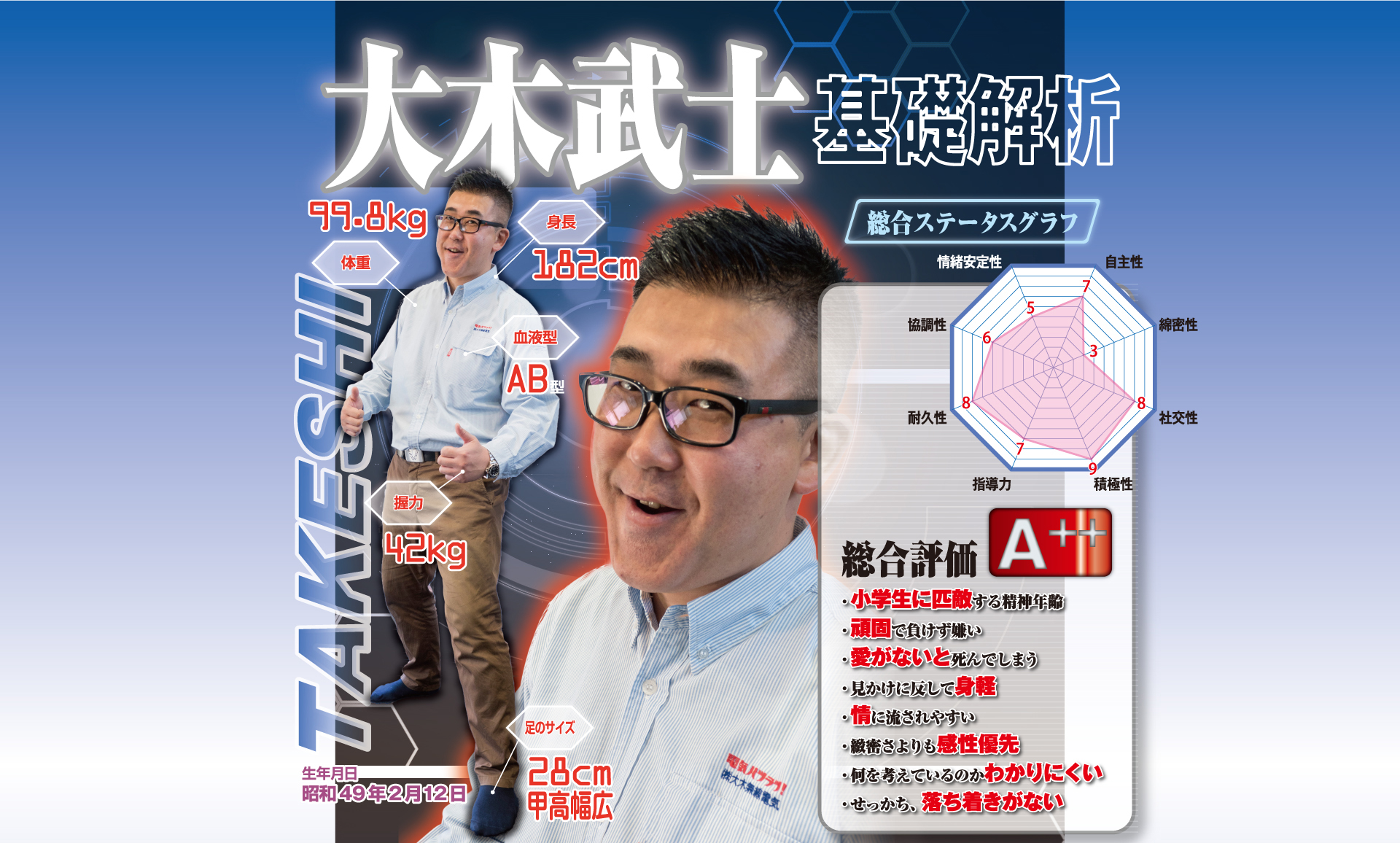 大木武士　基礎解析｜OMD International Group